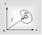 928_rotational motion6.png